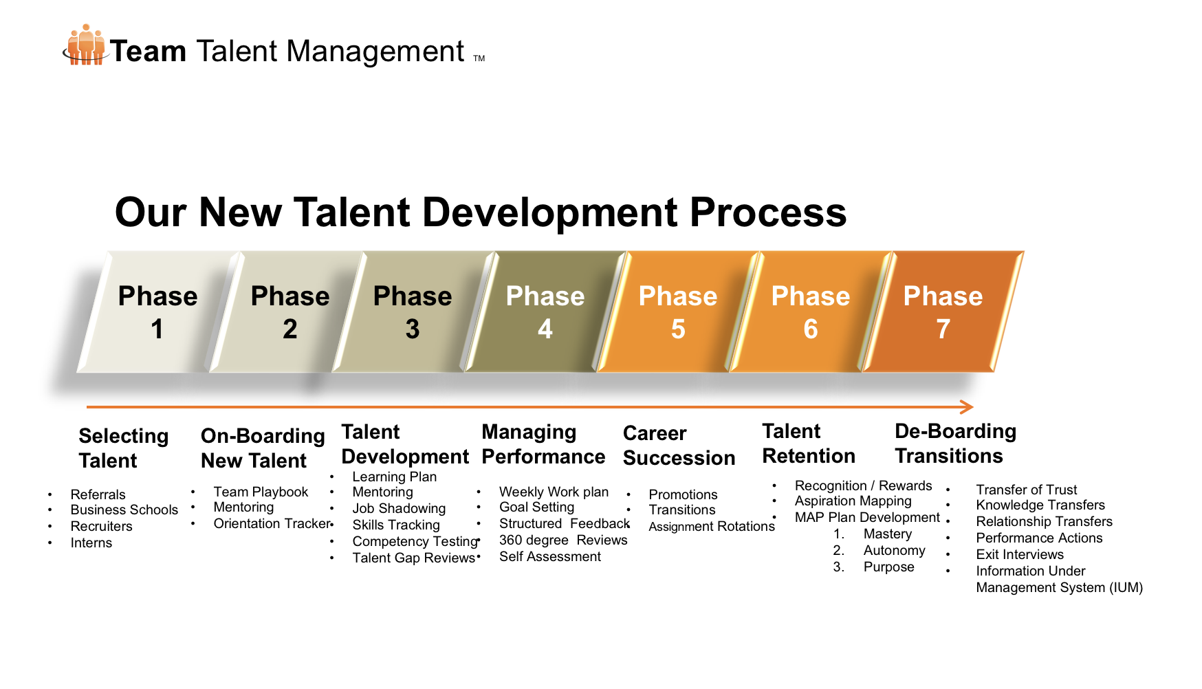 Talent Mgmt Talent Mgmt
